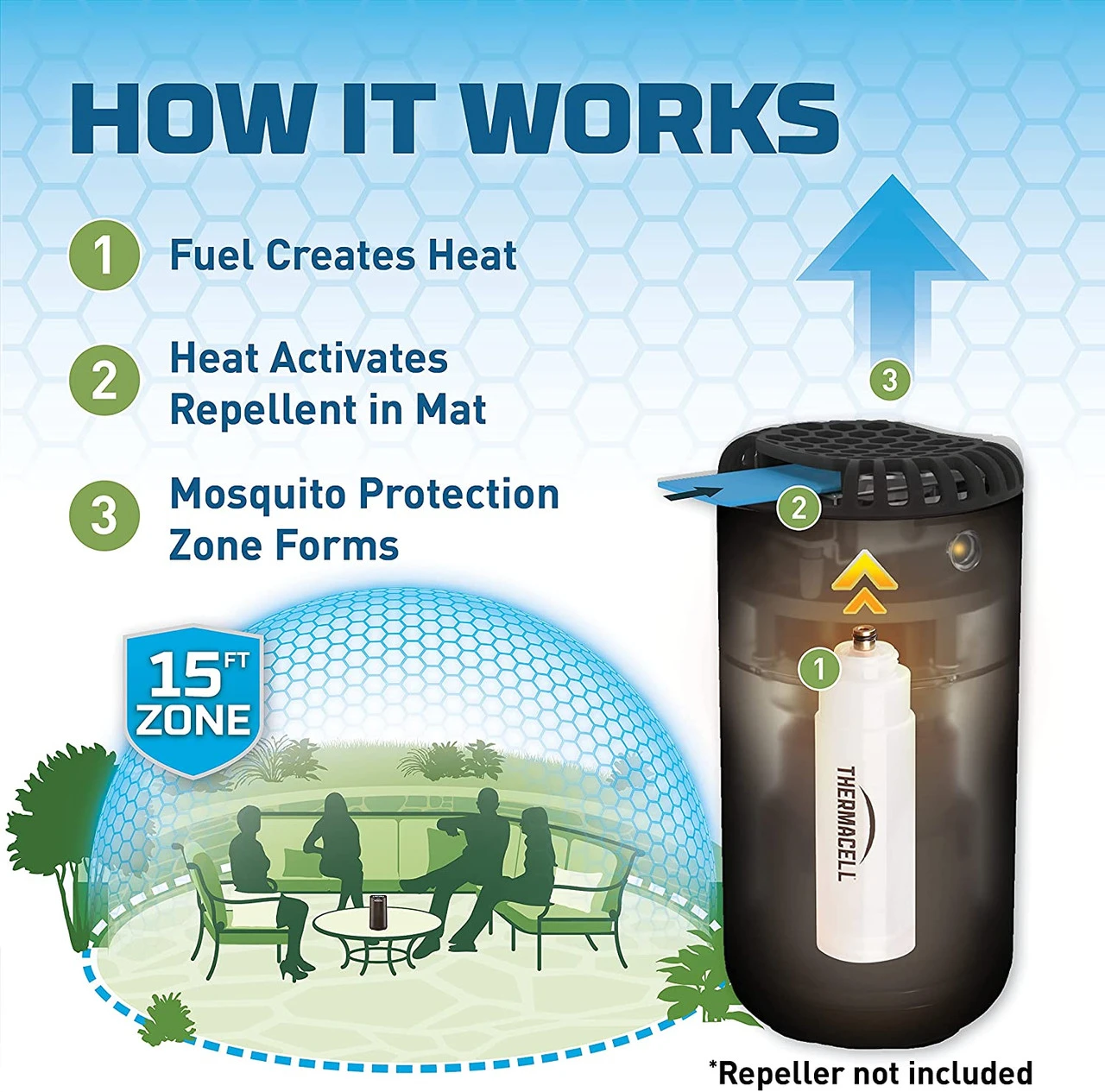 Thermacell Insect Repellent Refill - Image 4