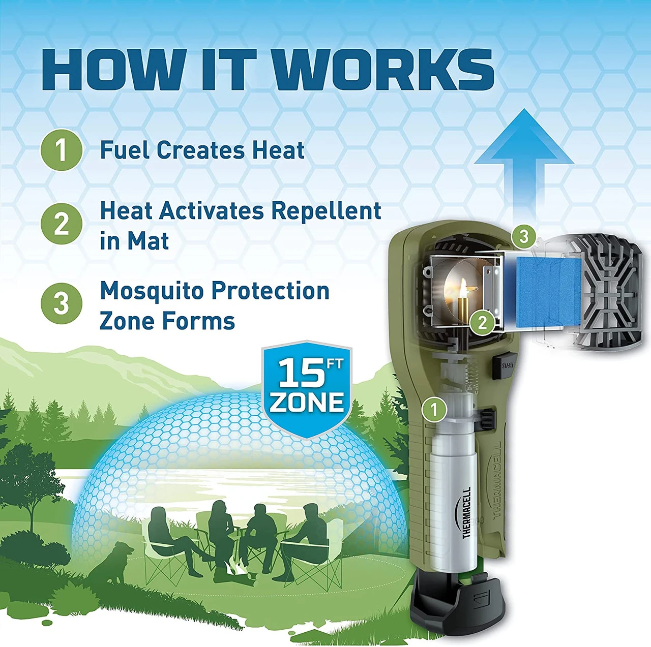 Thermacell Portable Mosquito Repellent Device (Green) - Image 4